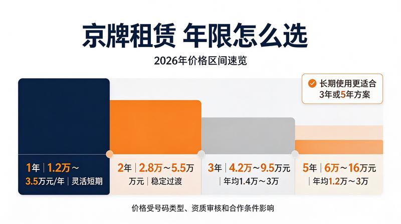 新能源车市趋势