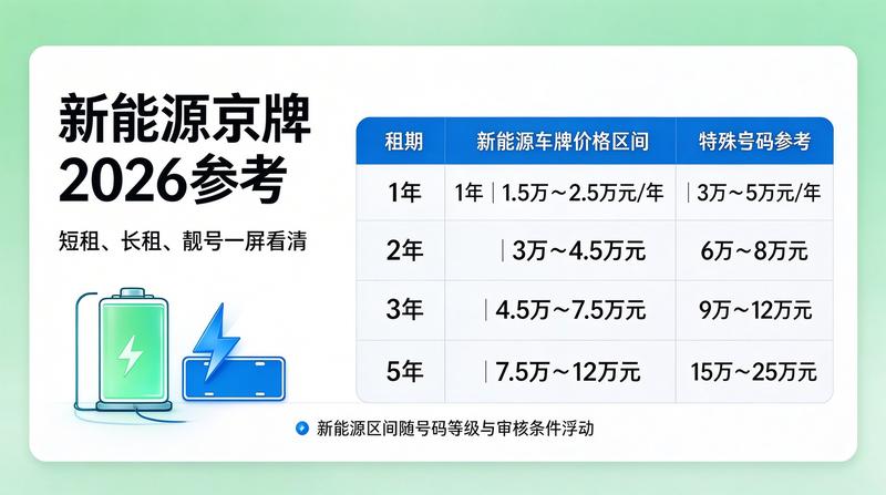 2026年交管新规解读